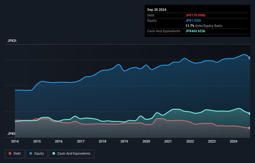 debt-equity-history-analysis