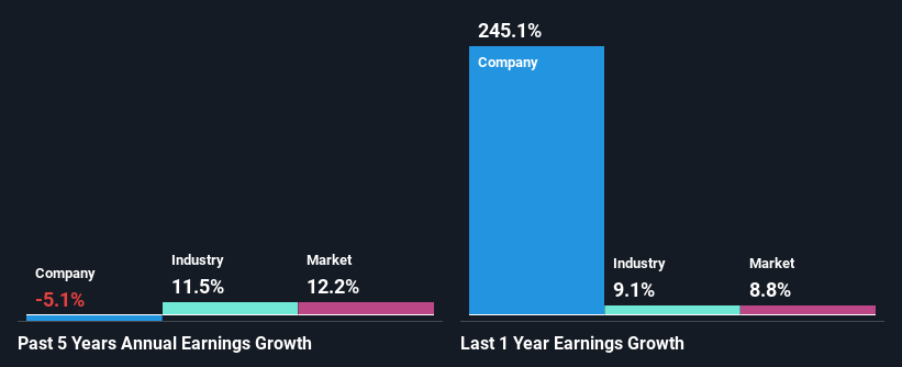 past-earnings-growth