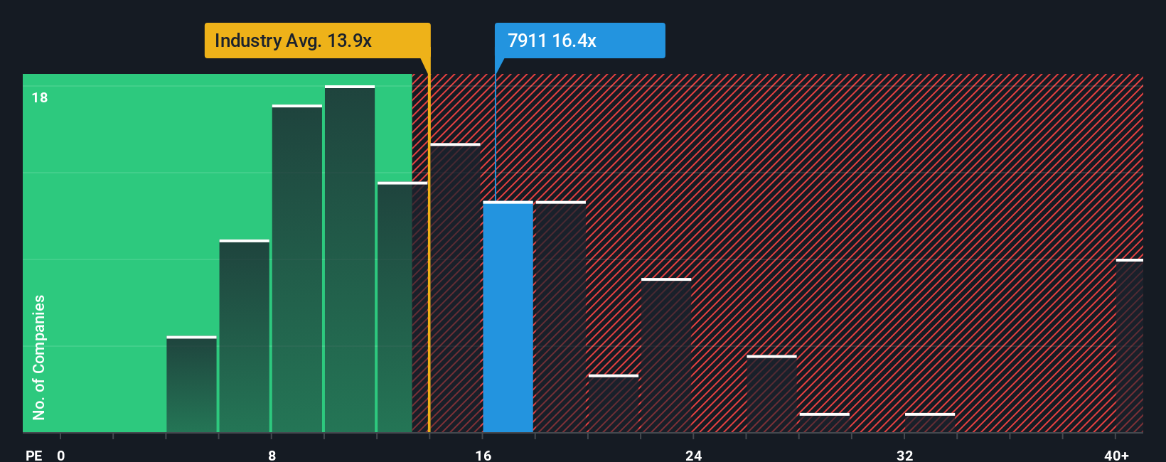 pe-multiple-vs-industry
