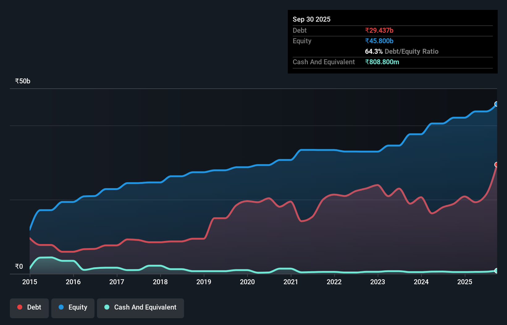 debt-equity-history-analysis