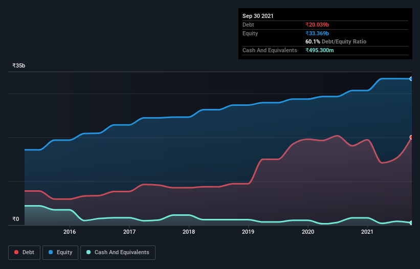 debt-equity-history-analysis