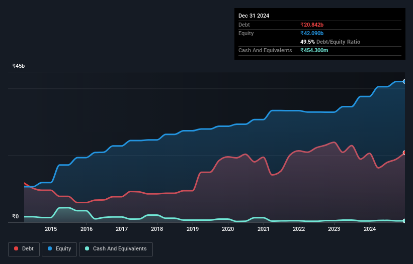 debt-equity-history-analysis