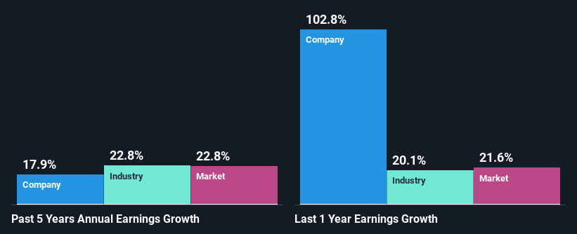 past-earnings-growth