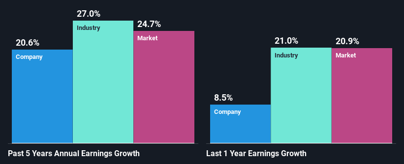 past-earnings-growth