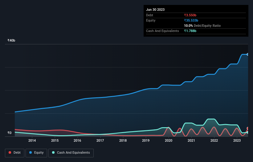 debt-equity-history-analysis