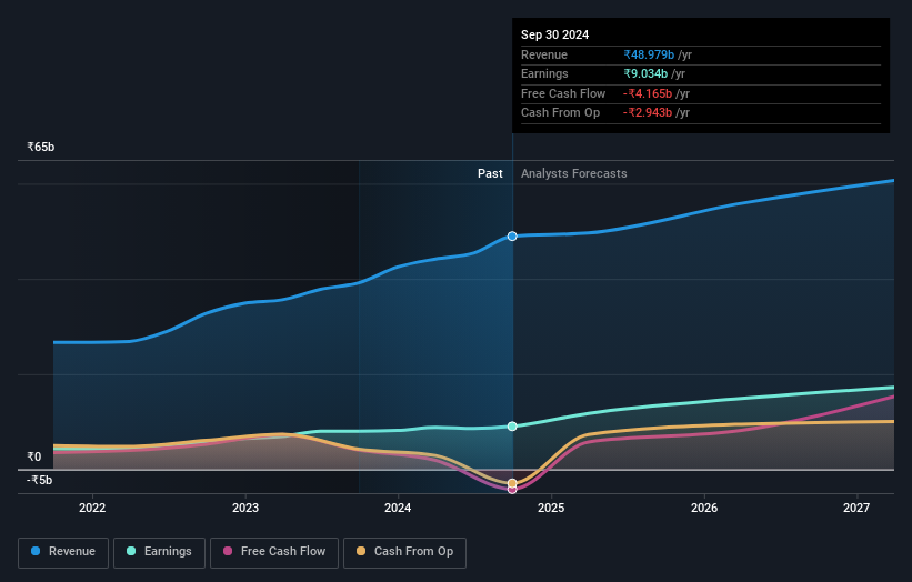 earnings-and-revenue-growth