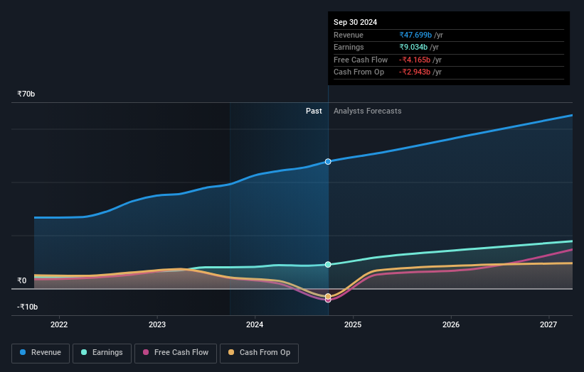 earnings-and-revenue-growth