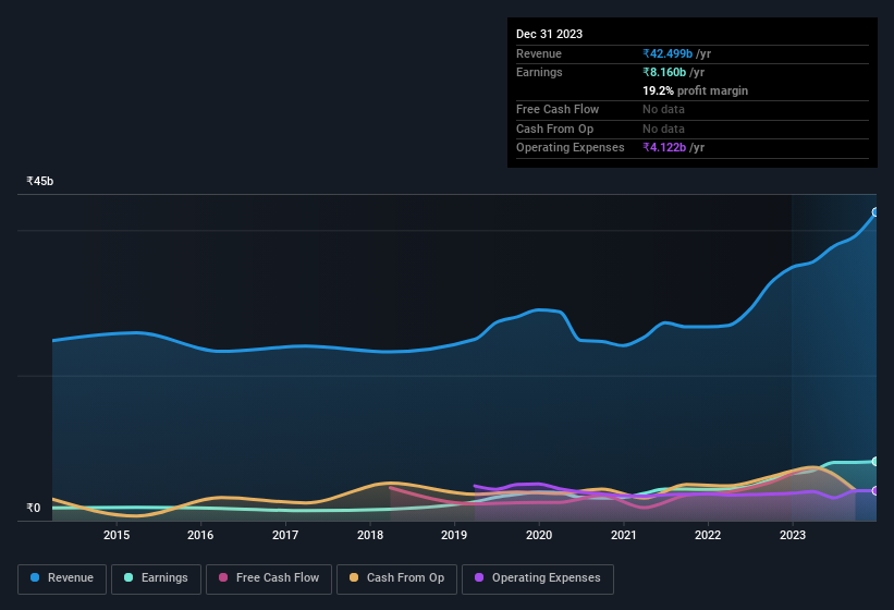 earnings-and-revenue-history