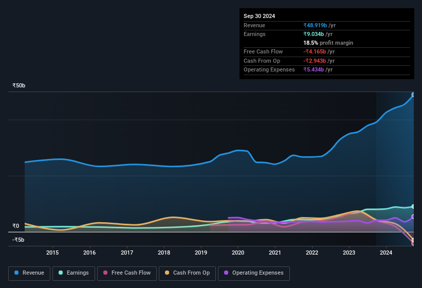 earnings-and-revenue-history