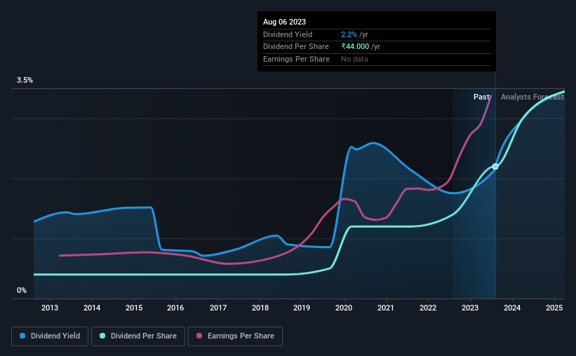 Why You Might Be Interested In Godfrey Phillips India Limited (NSE