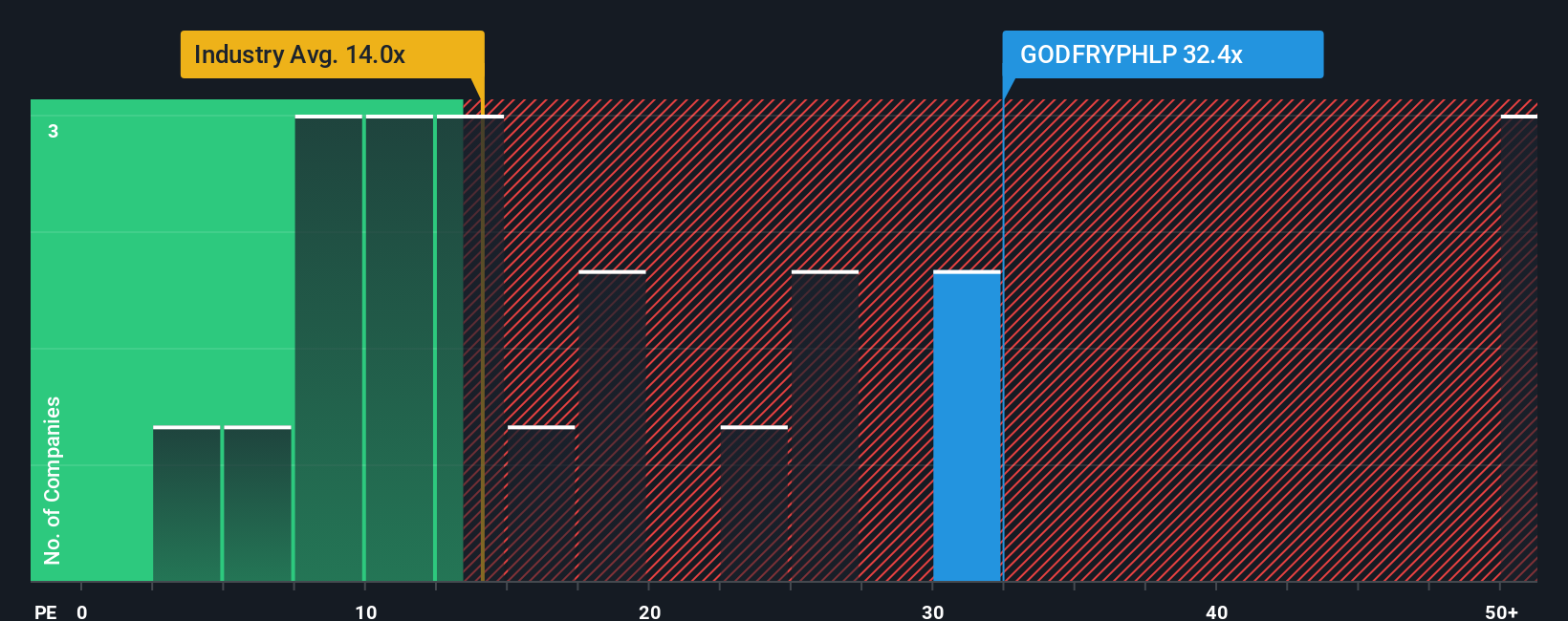 pe-multiple-vs-industry