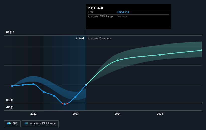 earnings-per-share-growth