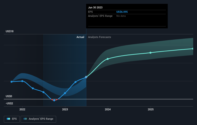 earnings-per-share-growth