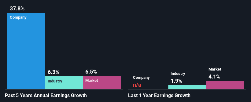 past-earnings-growth