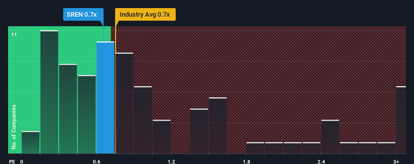 ps-multiple-vs-industry