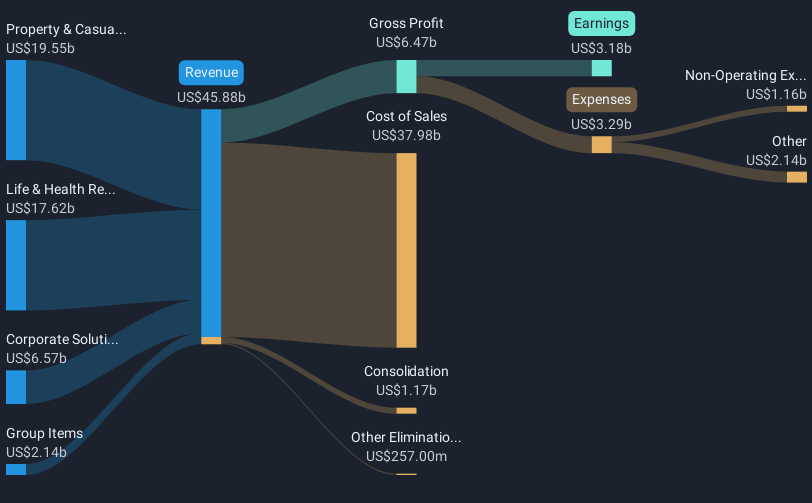 revenue-and-expenses-breakdown