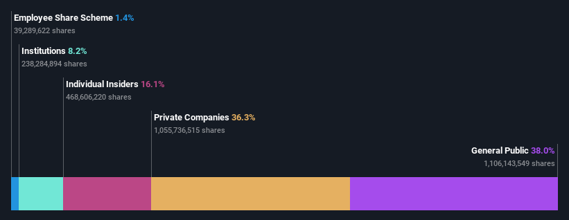 ownership-breakdown