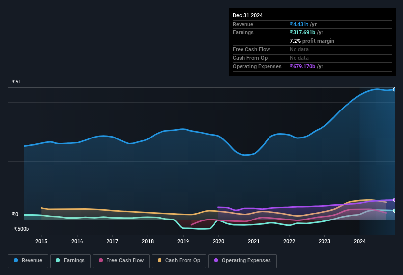 earnings-and-revenue-history