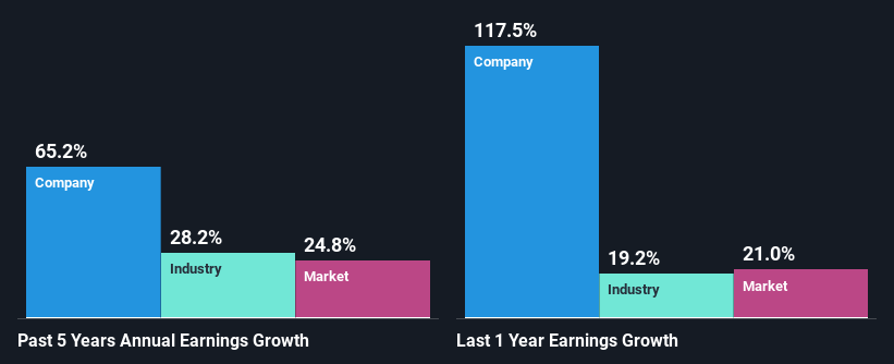 past-earnings-growth