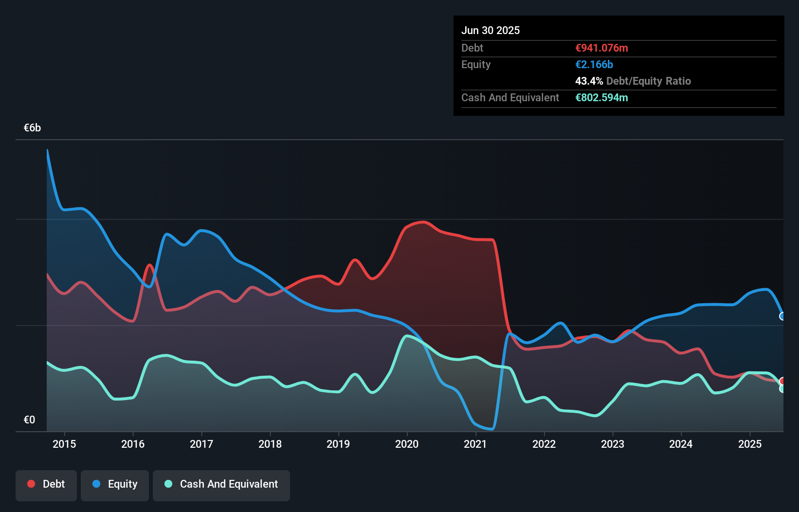 debt-equity-history-analysis