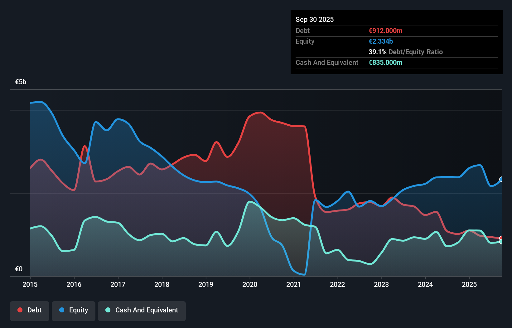 debt-equity-history-analysis