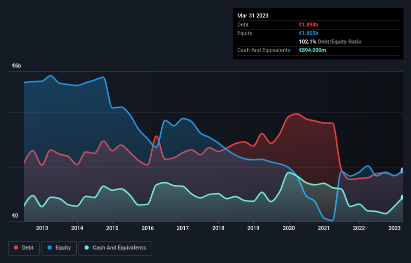 debt-equity-history-analysis