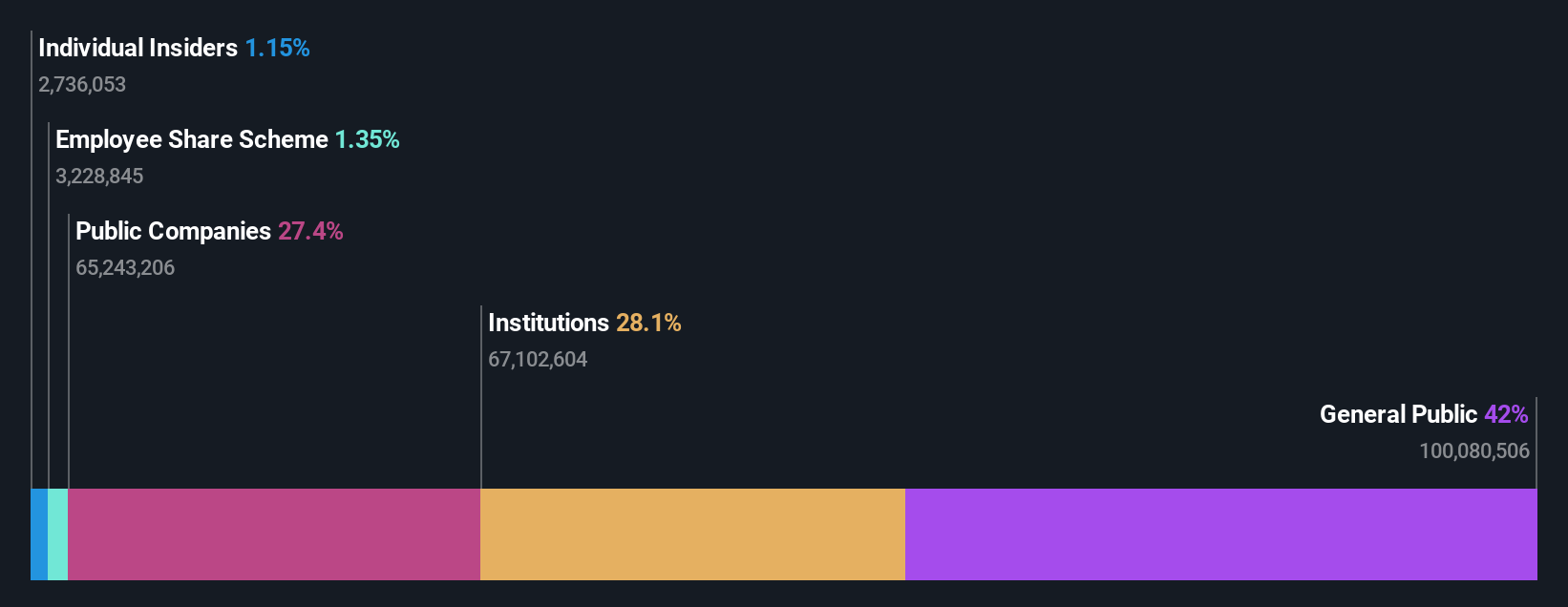 ownership-breakdown