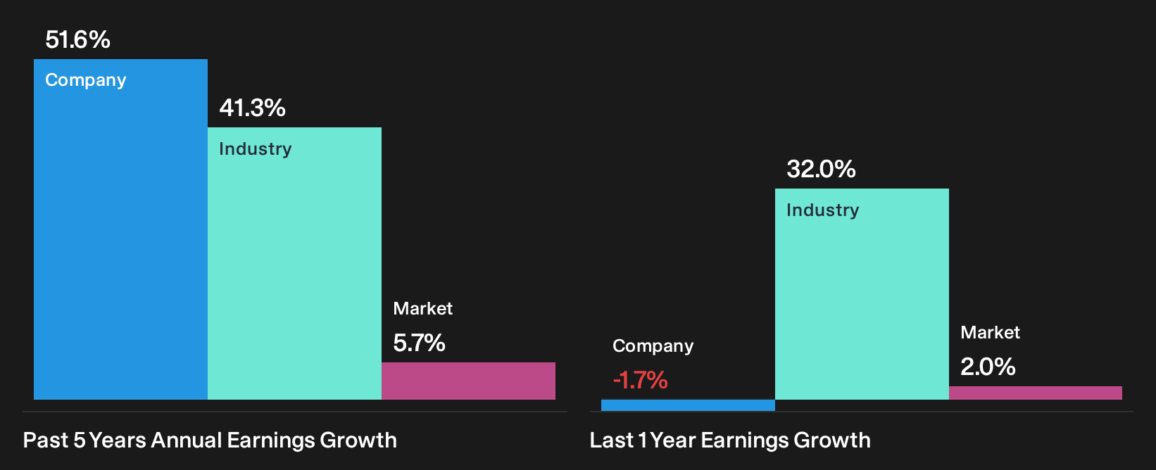 ENXTPA:VK Past Earnings Growth as at Sep 2026
