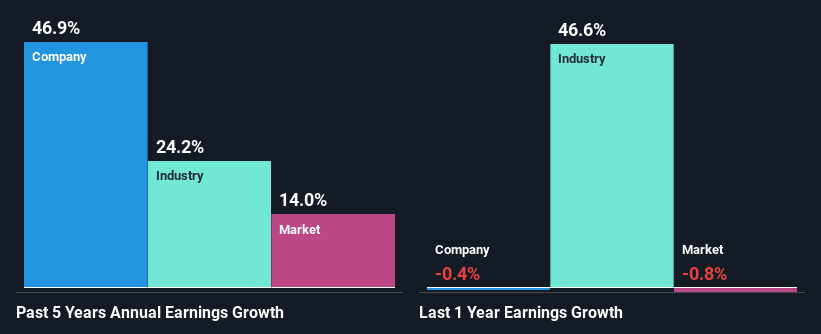 past-earnings-growth