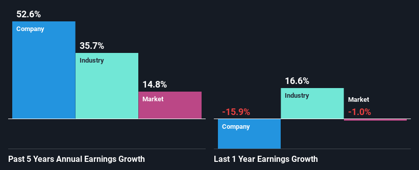 past-earnings-growth