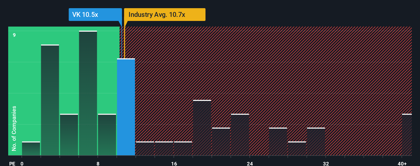pe-multiple-vs-industry