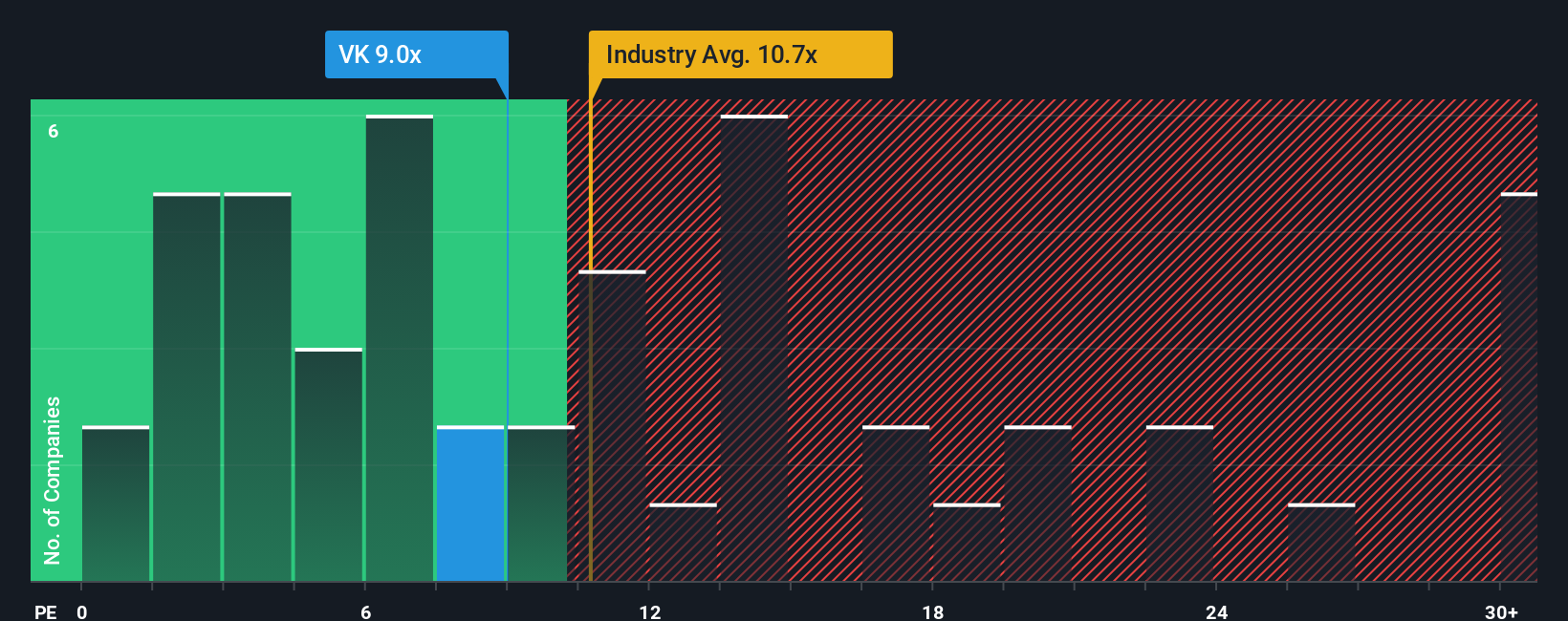 pe-multiple-vs-industry