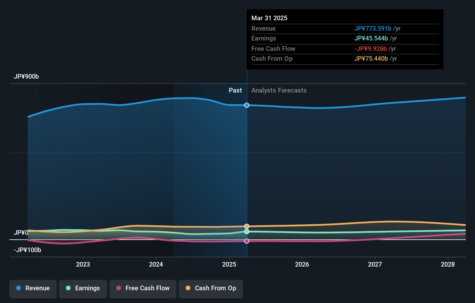 earnings-and-revenue-growth