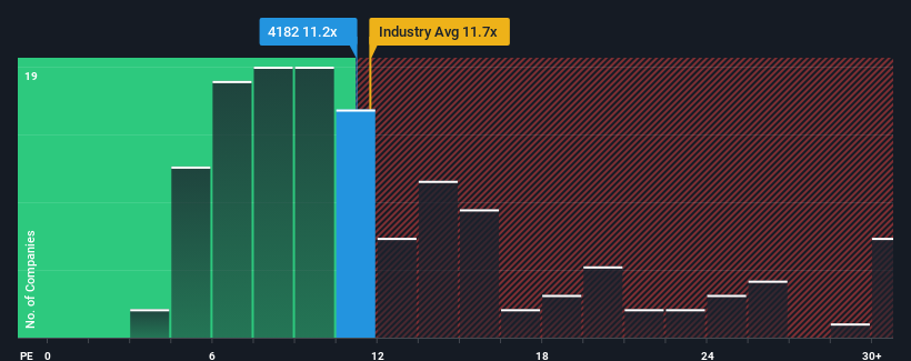 pe-multiple-vs-industry