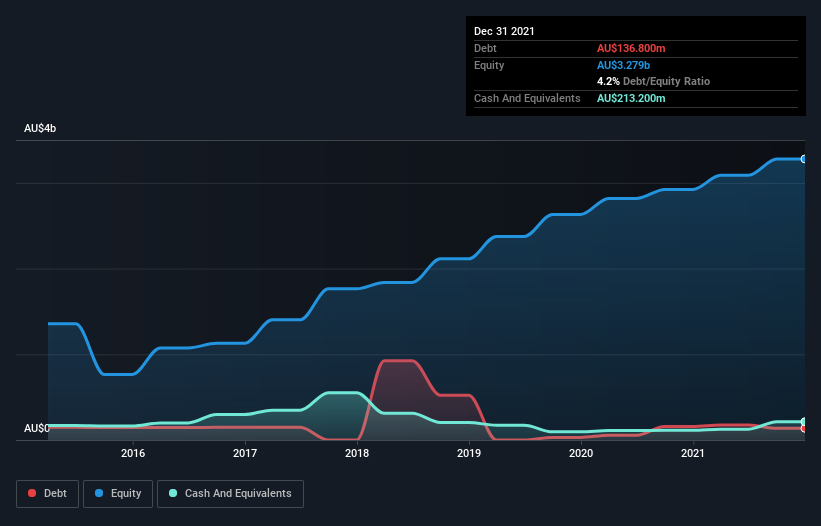 debt-equity-history-analysis