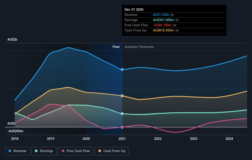 earnings-and-revenue-growth