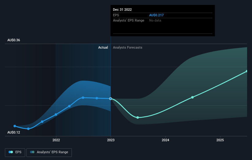 earnings-per-share-growth