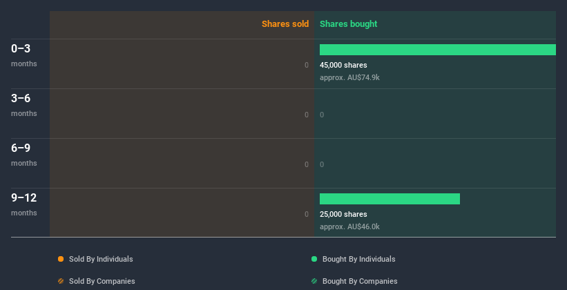 insider-trading-volume