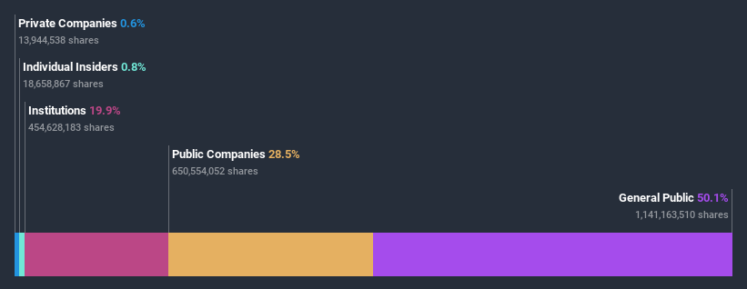 ownership-breakdown