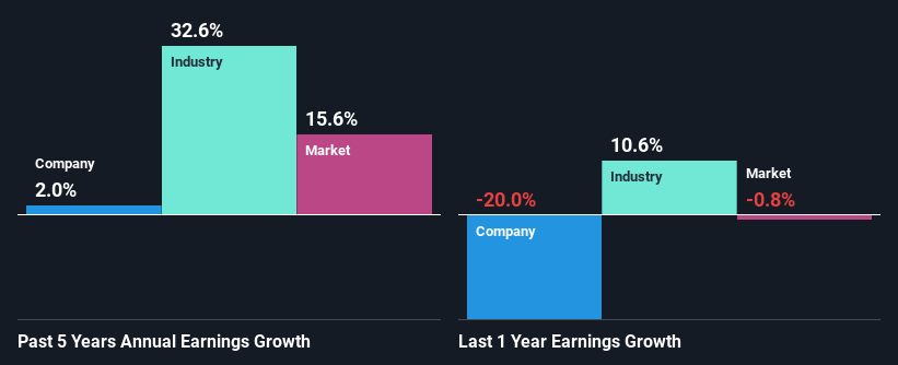 past-earnings-growth