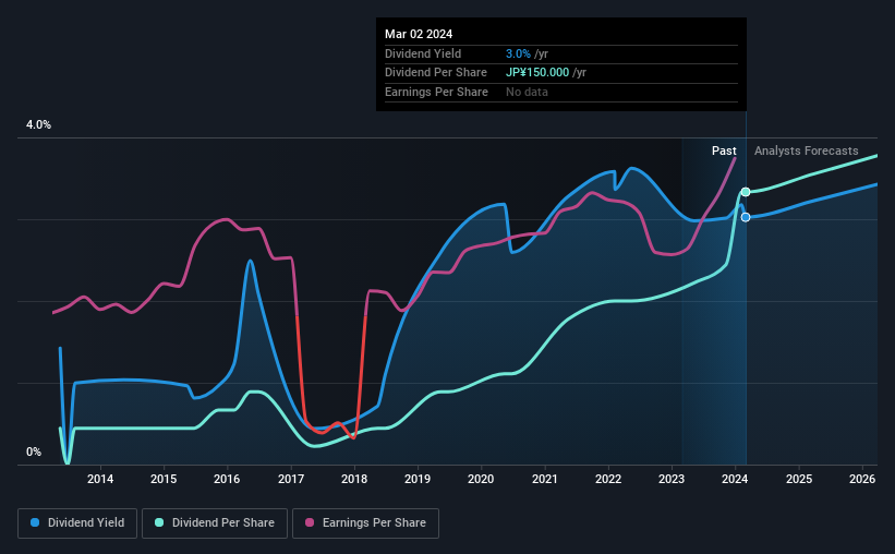 historic-dividend