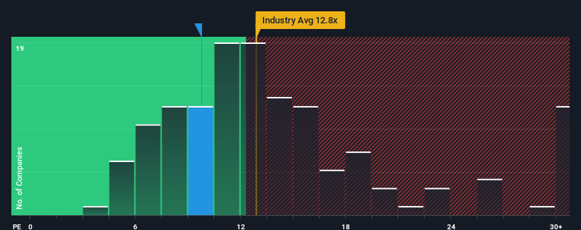 pe-multiple-vs-industry