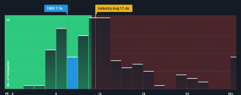 pe-multiple-vs-industry