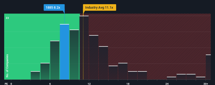 pe-multiple-vs-industry