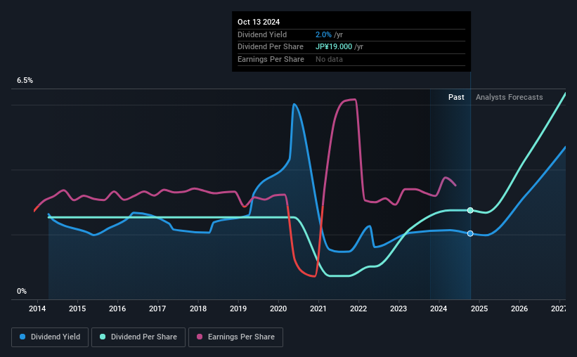 historic-dividend