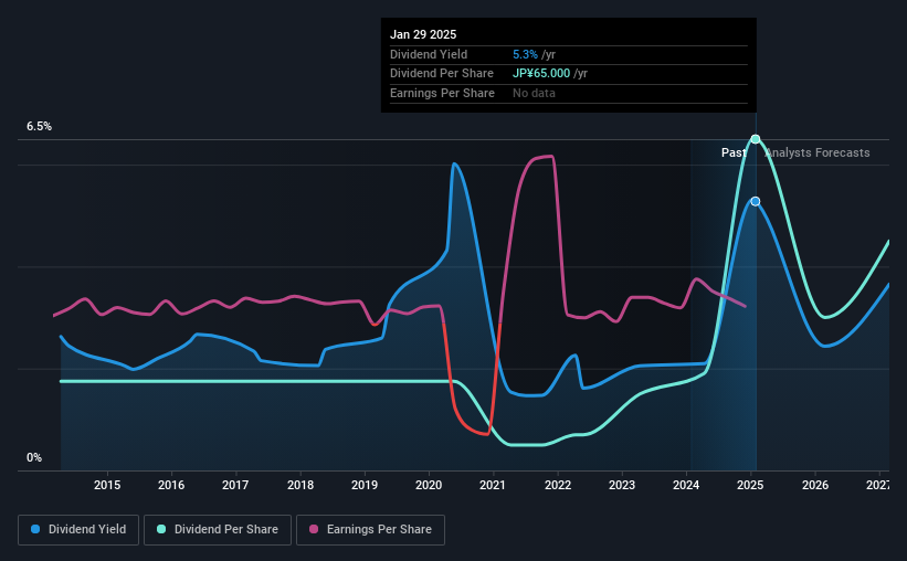 historic-dividend