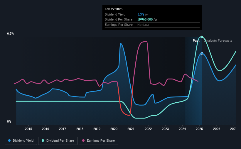 historic-dividend