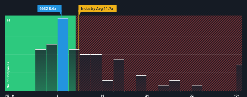 pe-multiple-vs-industry