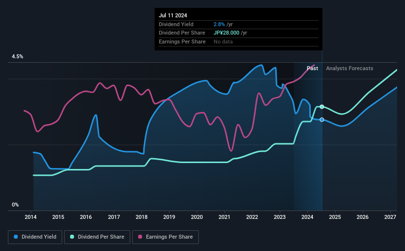 historic-dividend