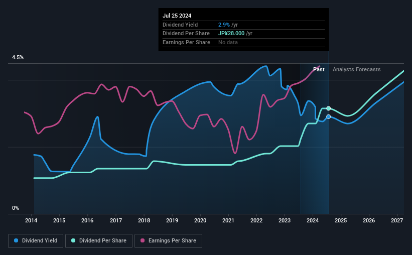 historic-dividend